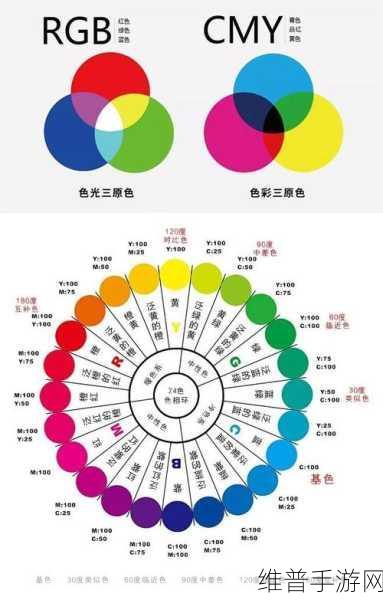 一级调色二级调色三级调色054：全面解析调色技巧：从一级到三级的深入探索