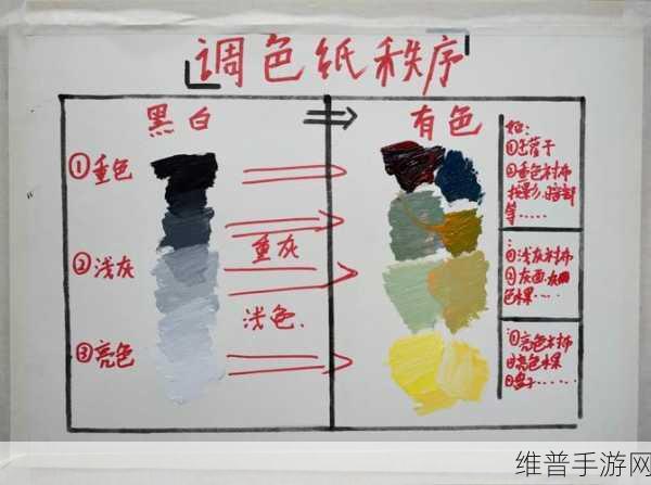 一级调色二级调色三级调色054：全面解析调色技巧：从一级到三级的深入探索