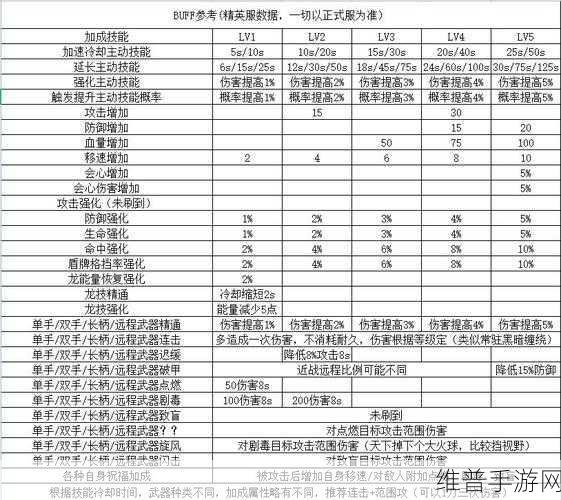 冰原守卫者人物回血秘籍大公开