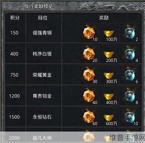 好友斗魂竞技场段位在哪里看啊：如何查看拓展好友斗魂竞技场的段位信息？