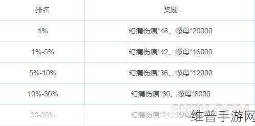 战双帕弥什深度攻略，异聚迷宫玩法与奖励详解
