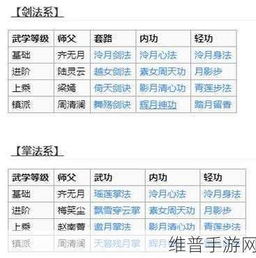 烟雨江湖深度攻略，泠月宫秘宝支线任务全解析