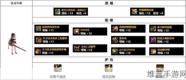DNF手游110级剑帝装备搭配全攻略，打造无敌剑帝