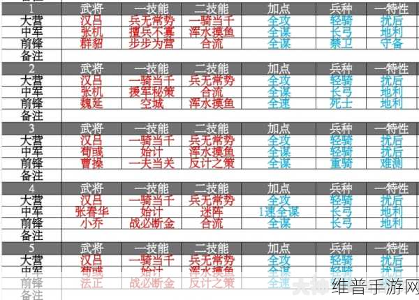 率土之滨吕布战法搭配攻略，解锁最强战斗效果