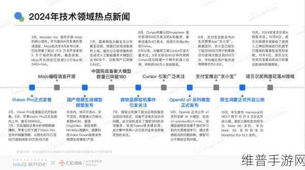 污污软件：探索新境界：污污软件的多元化应用与发展趋势