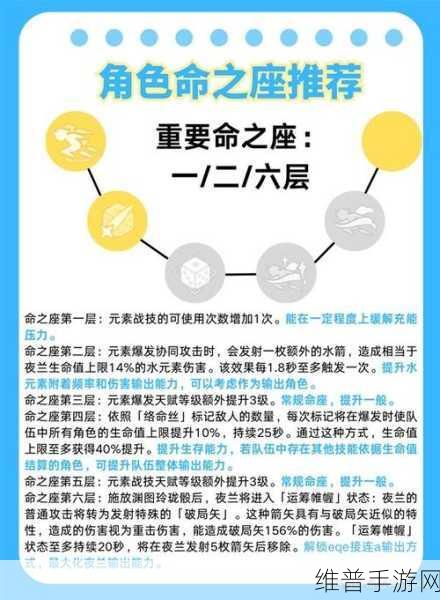 原神夜兰，培养价值与强度全方位剖析