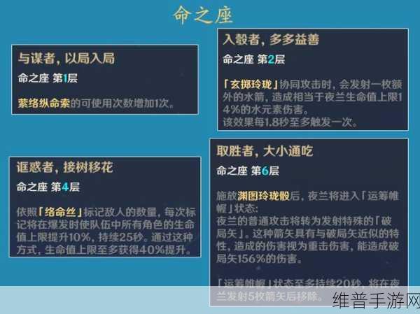 原神夜兰，培养价值与强度全方位剖析