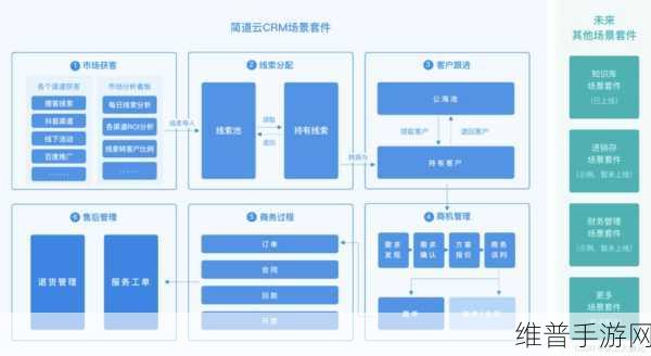 成免费的crm图片：免费CRM系统，助力企业管理客户关系与销售！