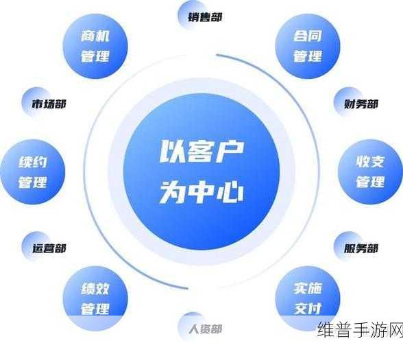 成免费的crm图片：免费CRM系统，助力企业管理客户关系与销售！