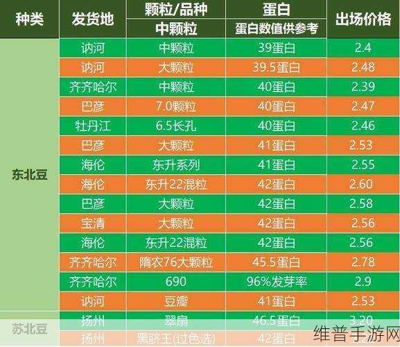 忘忧草在线视频观看大豆行情：忘忧草视频：深度解析当前大豆市场行情走势