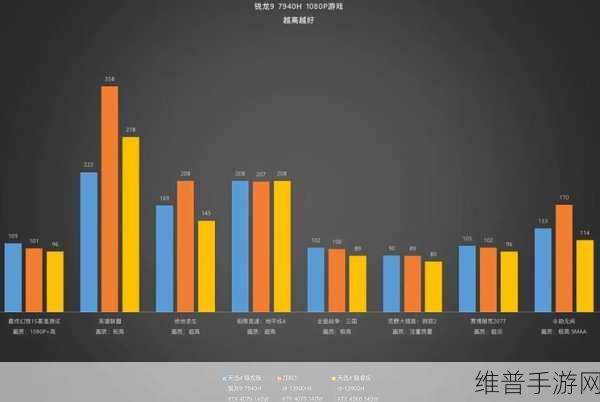 r9 7940hs什么水平：“R9 7940HS性能解析：适合高端游戏与专业创作的处理器”