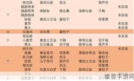 阴阳师妖怪屋式神食物玩具喜好全解析