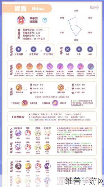 原神妮露圣遗物词条推荐最新一览，解锁妮露的最强战斗力