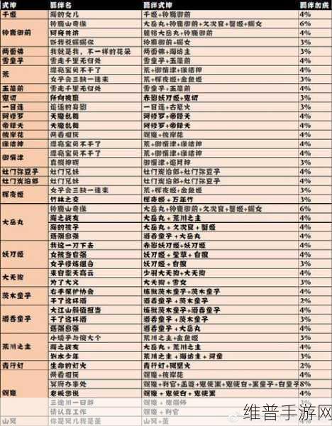 阴阳师妖怪屋傀儡师深度解析，技能、喜好与攻略