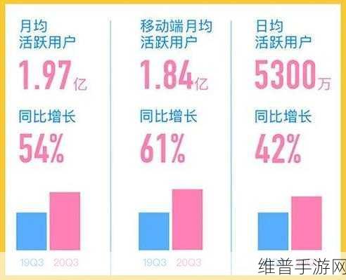 b站视频观看人数突然猛增：B站视频观看人数激增，背后原因揭秘与分析