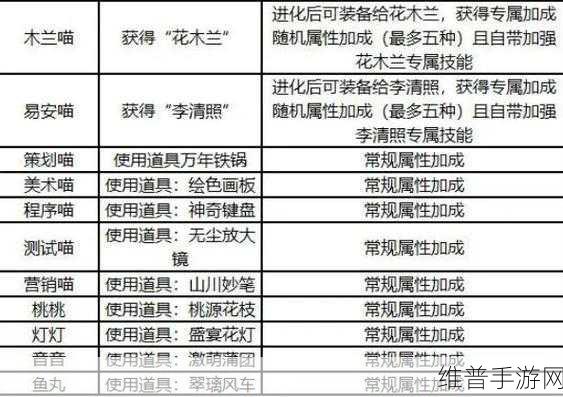 忘川风华录名士猫升级全攻略