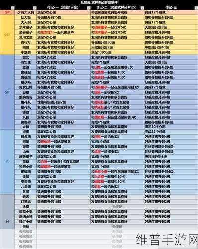 阴阳师妖怪屋SR桃花妖深度解析，强力奶妈式神全攻略