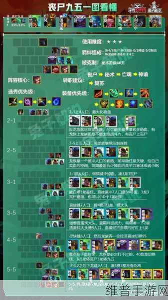 云顶之弈九五至尊阵容过渡策略深度解析