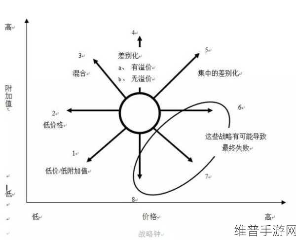 怎会如此4ph：探讨4PH模型在市场拓展中的应用与策略分析