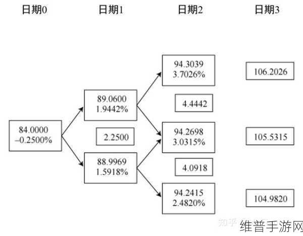 怎会如此4ph：探讨4PH模型在市场拓展中的应用与策略分析