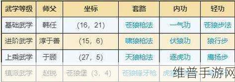 烟雨江湖苍狼门镇派怎么学：如何在烟雨江湖中学习苍狼门镇派技能与心法