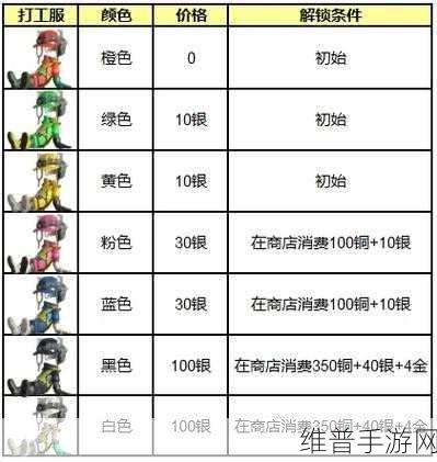 小森生活茄子天妇罗解锁条件全面汇总