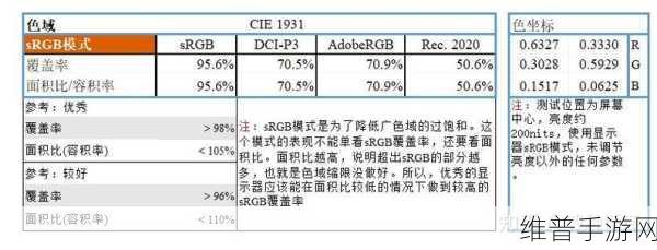 成色好p31s软件真实：提升P31S软件性能，真实体验全新功能与色彩效果。