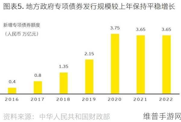 2023年不良免费窗口：开启2023年不良贷款免费窗口，助力经济复苏新机遇