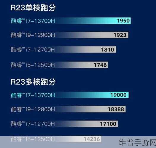 i513500h和i713700h哪个值得买：比较i5-13500H与i7-13700H，哪个更值得购买？