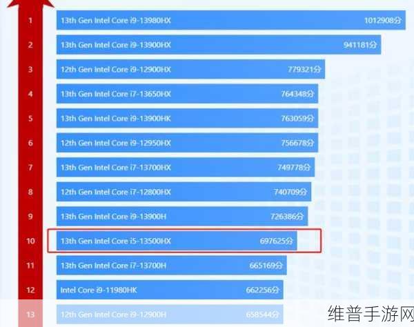 i513500h和i713700h哪个值得买：比较i5-13500H与i7-13700H，哪个更值得购买？