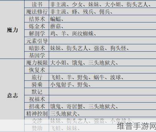 伊洛纳手游攻略，基因合成机丢失后的重新找回方法详解
