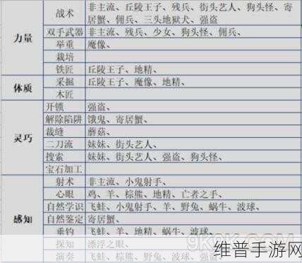 伊洛纳手游攻略，基因合成机丢失后的重新找回方法详解