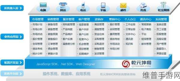 成免费crm每天都不重样：每天不同功能，免费CRM助您轻松管理客户关系！