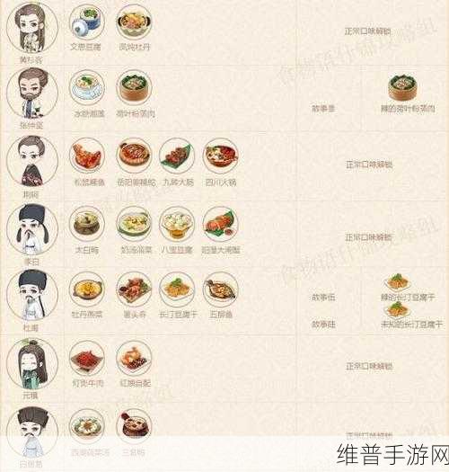 食物语手游解锁菜谱全攻略