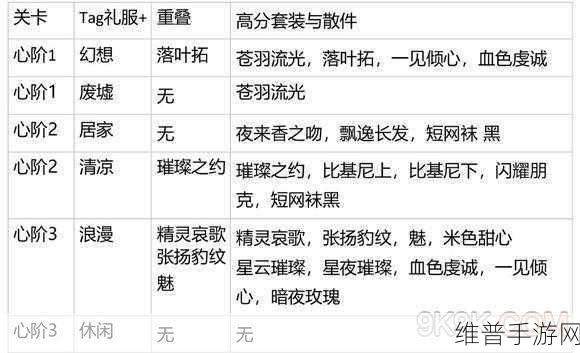 闪耀暖暖忆海巅峰之战第二战，落花轨迹全关卡高分搭配秘籍