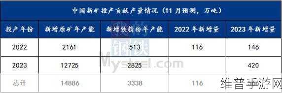 高清矿码区2023：“2023年高清矿码区全面升级与发展展望”