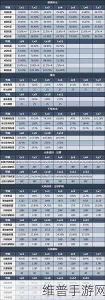 原神钟离主 C 物理流的圣遗物与武器搭配秘籍