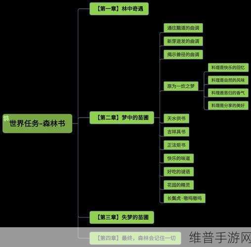 原神第一章第二幕辞行久远之躯——指月任务深度攻略