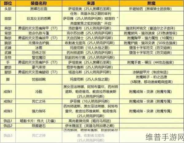 wlk增强sm属性优先级：提升WLK性能，增强SM属性优先级的最佳策略解析