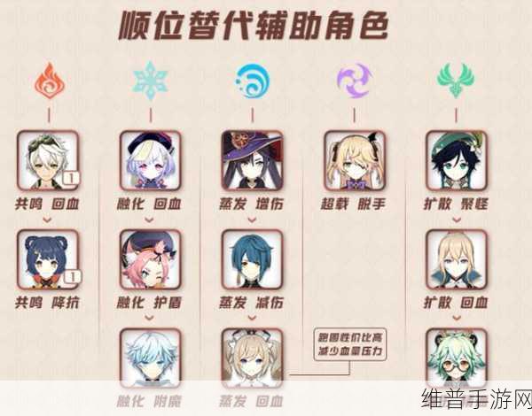 原神迪卢克阵容怎么选，全面解析与实战推荐