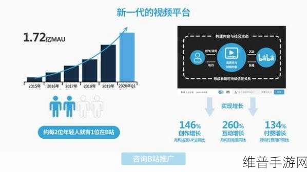 给大家科普一下b站推广网站：深入了解B站推广网站的功能与使用技巧，让你轻松玩转！