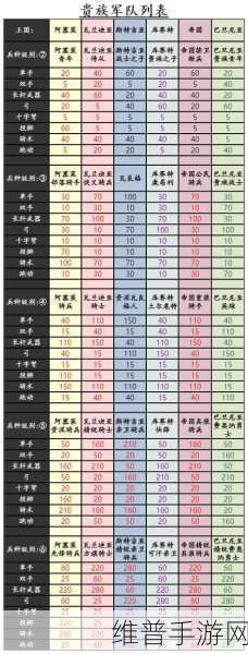 骑马与砍杀修改士兵属性：骑马与砍杀：自定义士兵属性全攻略