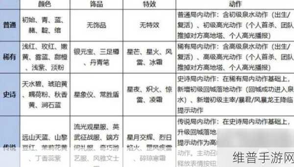 王者荣耀灵宝秘境活动攻略，解锁你的专属灵宝之旅