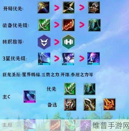 云顶之弈 S7 幽影龙阵容全解析