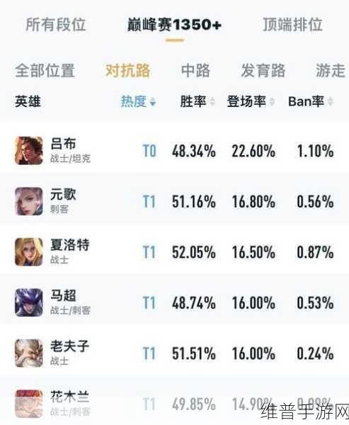 王者荣耀纯净苍穹深度解析，合成金币、属性被动全攻略