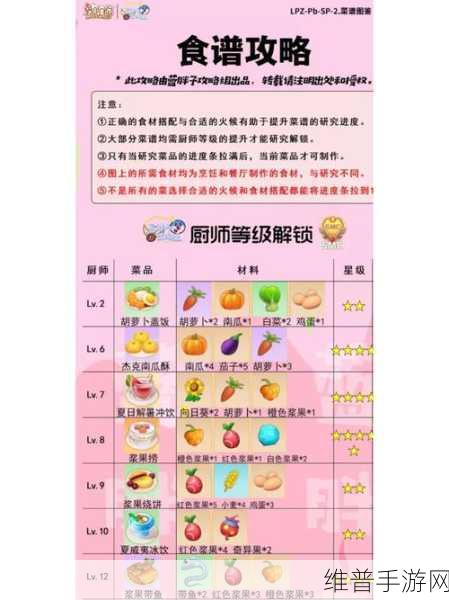 摩尔庄园玉米菜谱配方全解析