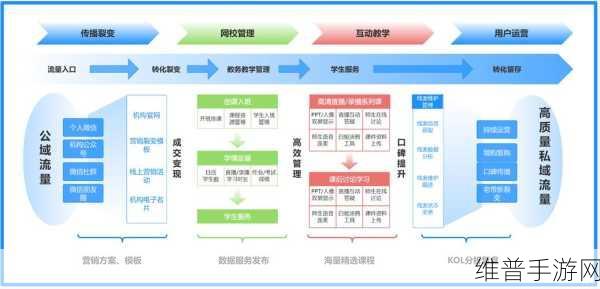 小圈sp项目表：拓展小圈SP项目表：全面提升运营效率与市场竞争力的方案