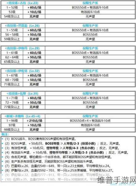 怀旧服奥格瑞玛声望怎么刷：如何高效刷取怀旧服奥格瑞玛声望提升新标题的方法解析