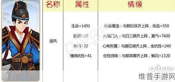 武林外传手游深度解析，燕小六属性与情缘搭配全攻略