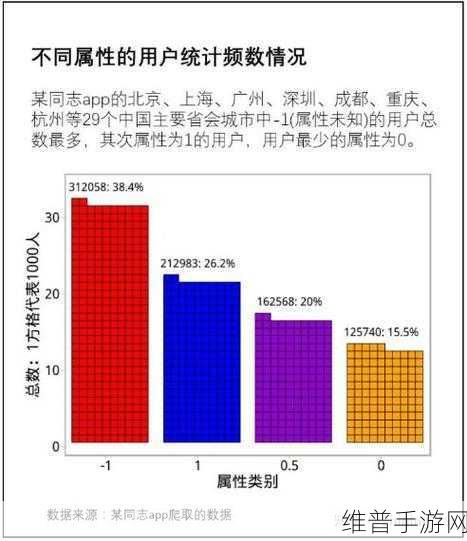 福建 同性恋：福建地区同性恋群体的发展与社会认同现状探讨